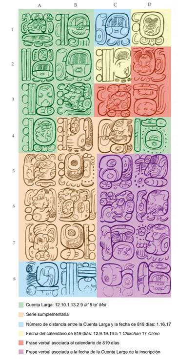 Kalendarz 819-dniowy w Palenque