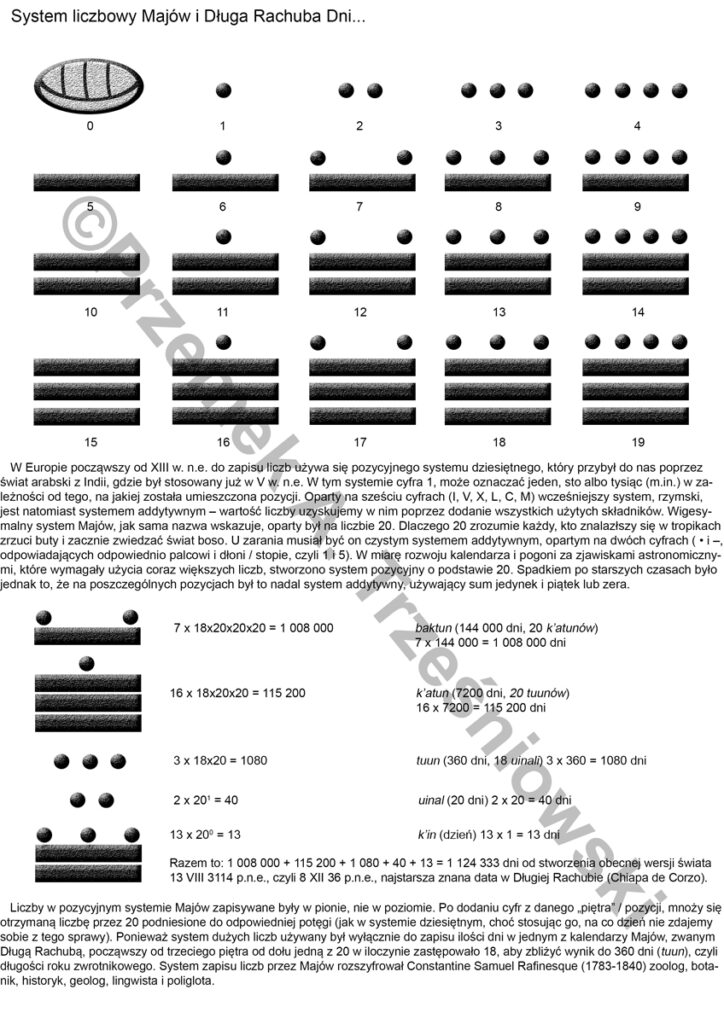 system liczbowy maya majów